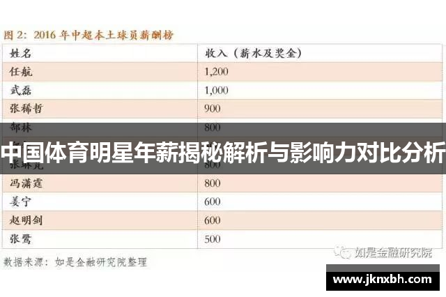 中国体育明星年薪揭秘解析与影响力对比分析