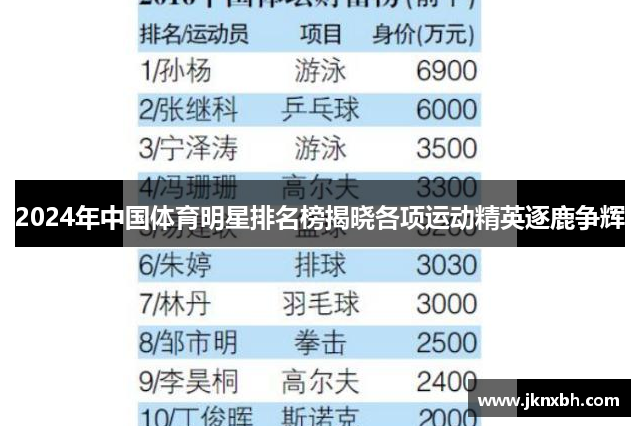 2024年中国体育明星排名榜揭晓各项运动精英逐鹿争辉