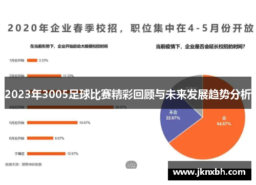 2023年3005足球比赛精彩回顾与未来发展趋势分析